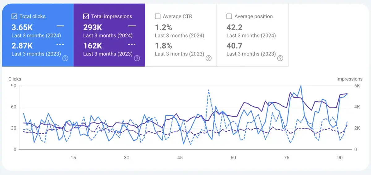 How to Get More Clients for Your Law Firm: Proven SEO and Marketing Strategies